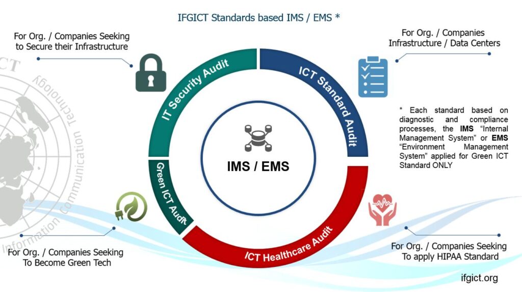 IFGICT Cybersecurity Standard